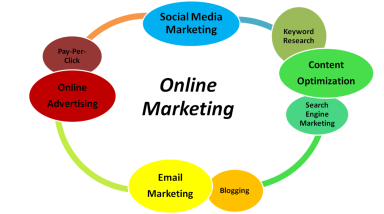 Internet Marketing Secrets For Finding Great Success