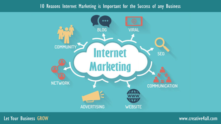 Business Success Stories Using Proper Internet Marketing