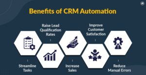 CRM Sales Automation