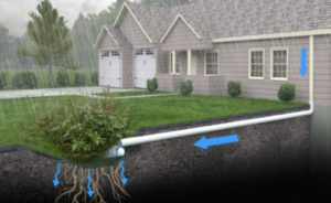 Drainage Solutions