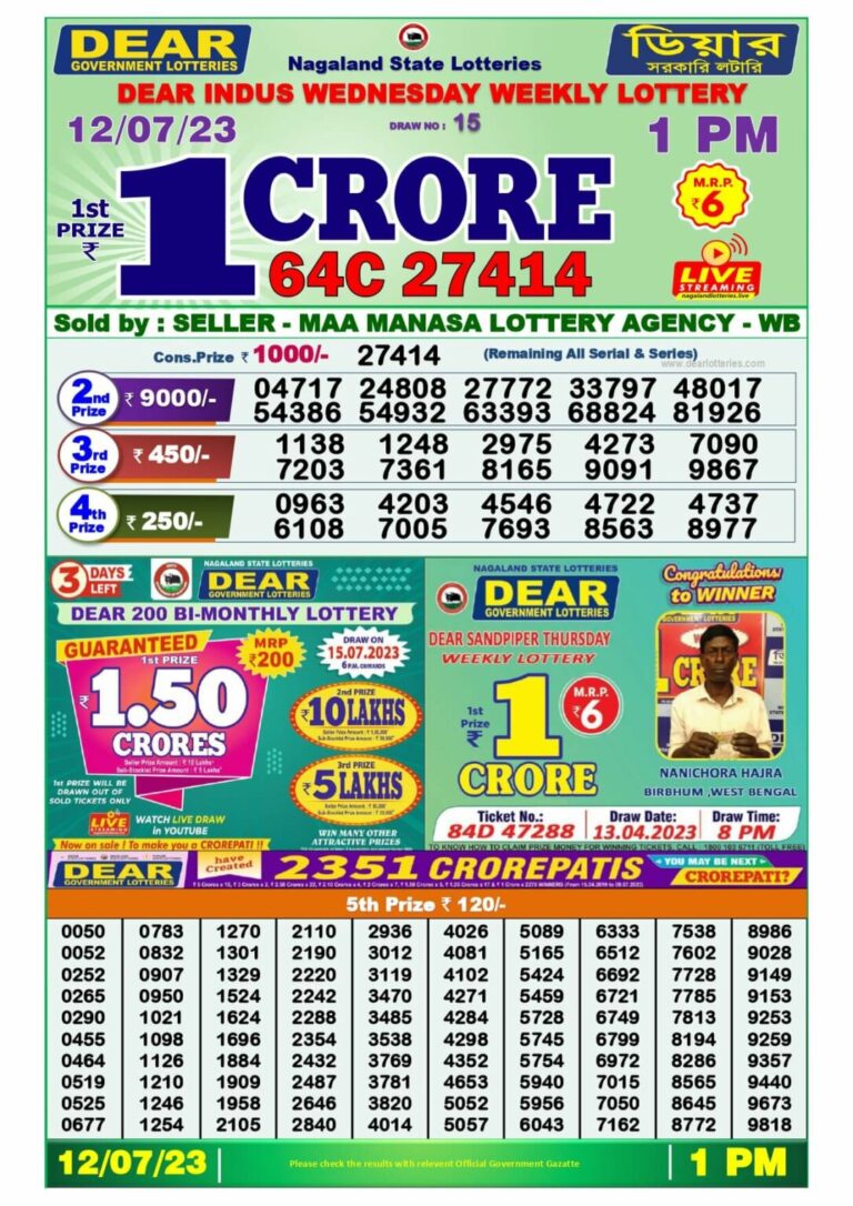 The Fascinating World of India’s Lottery Craze