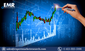 Particle Size Analysis Market