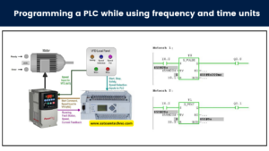 Programming a PLC while using frequency and time units