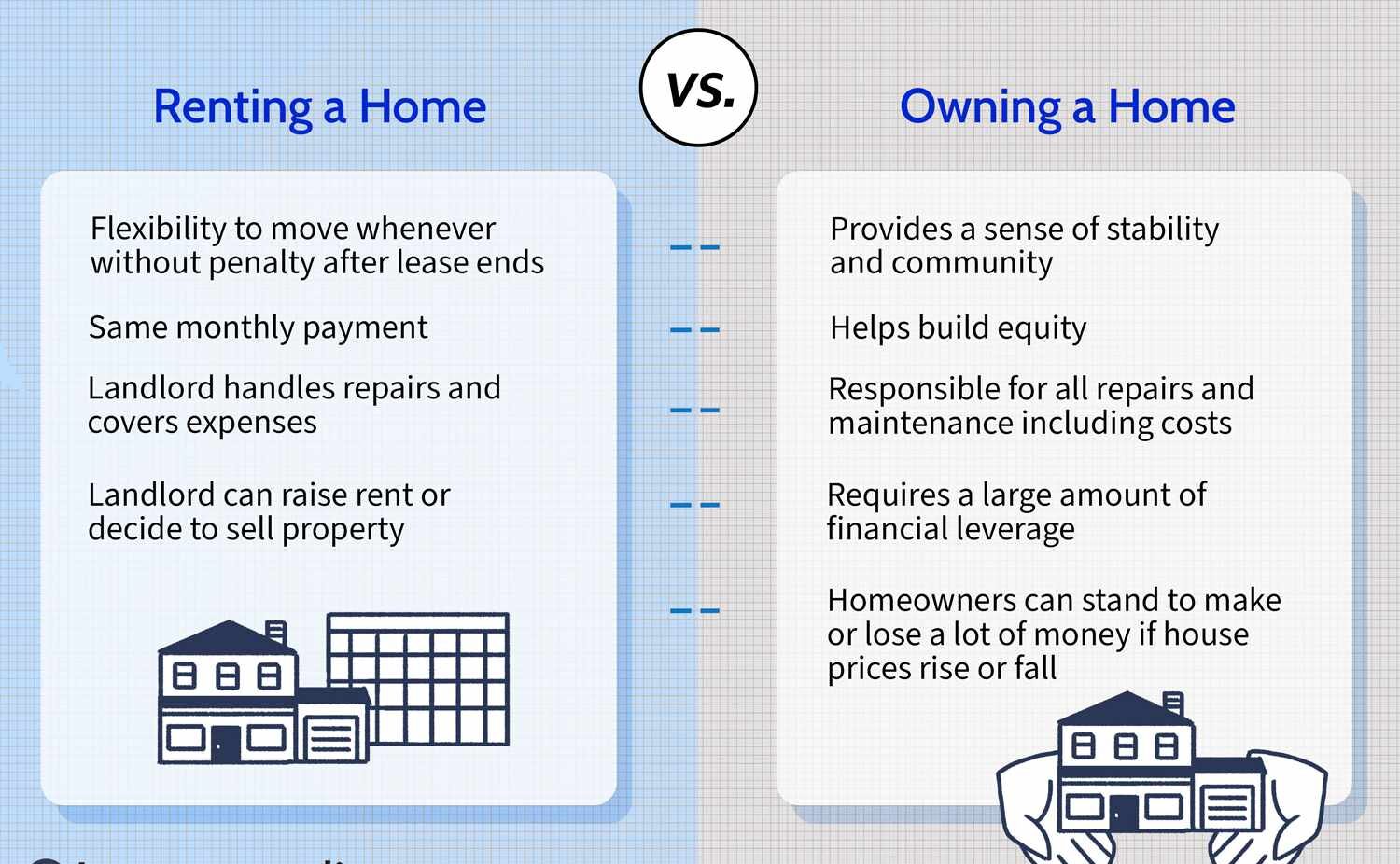 Define Your Owning & Renting a Home Budget