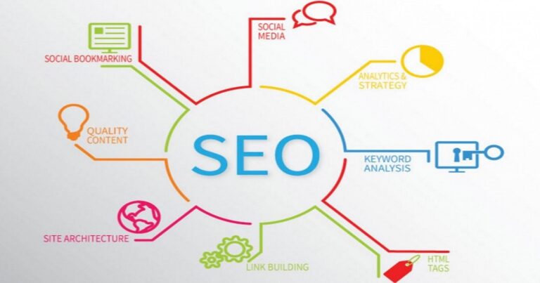 Do I Require any Technical Knowledge to Attend SEO Training in Lahore 2024?