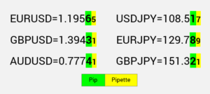 What Are Pips in Forex Trading and What Is Their Value