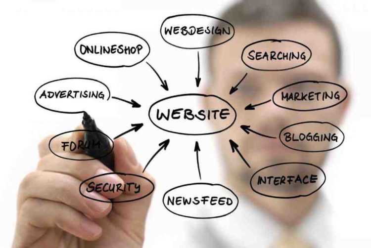 A Great Website Is One Thing, But Are You Marketing It Right?