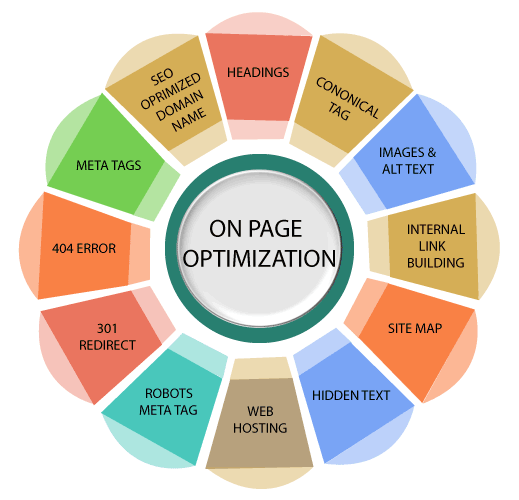 on-page-optimization