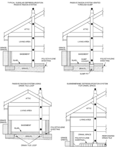 radon mitigation Fort Collins CO